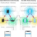 سیستم مش وای‌فای WAVLINK
